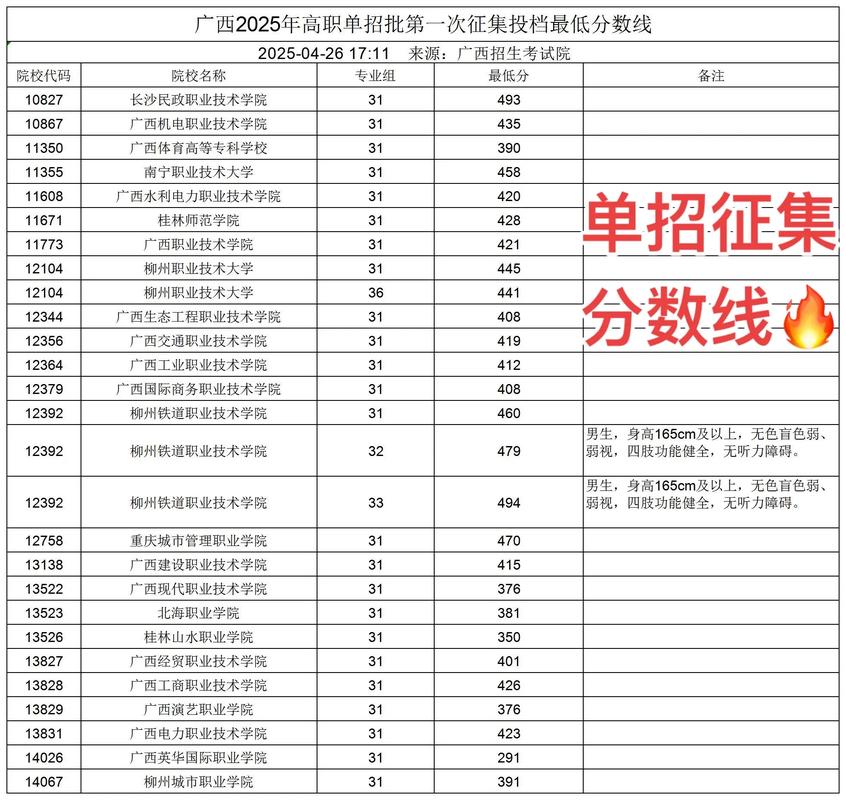 广西2025单招联盟有何新变化？-第2张图片-厚德教育培训