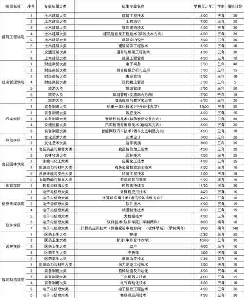 2025河南高职单招网何时开放报名？-第1张图片-厚德教育培训