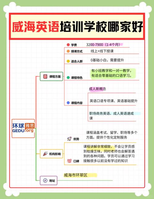 威海成人英语培训机构怎么选？-第3张图片-厚德教育培训