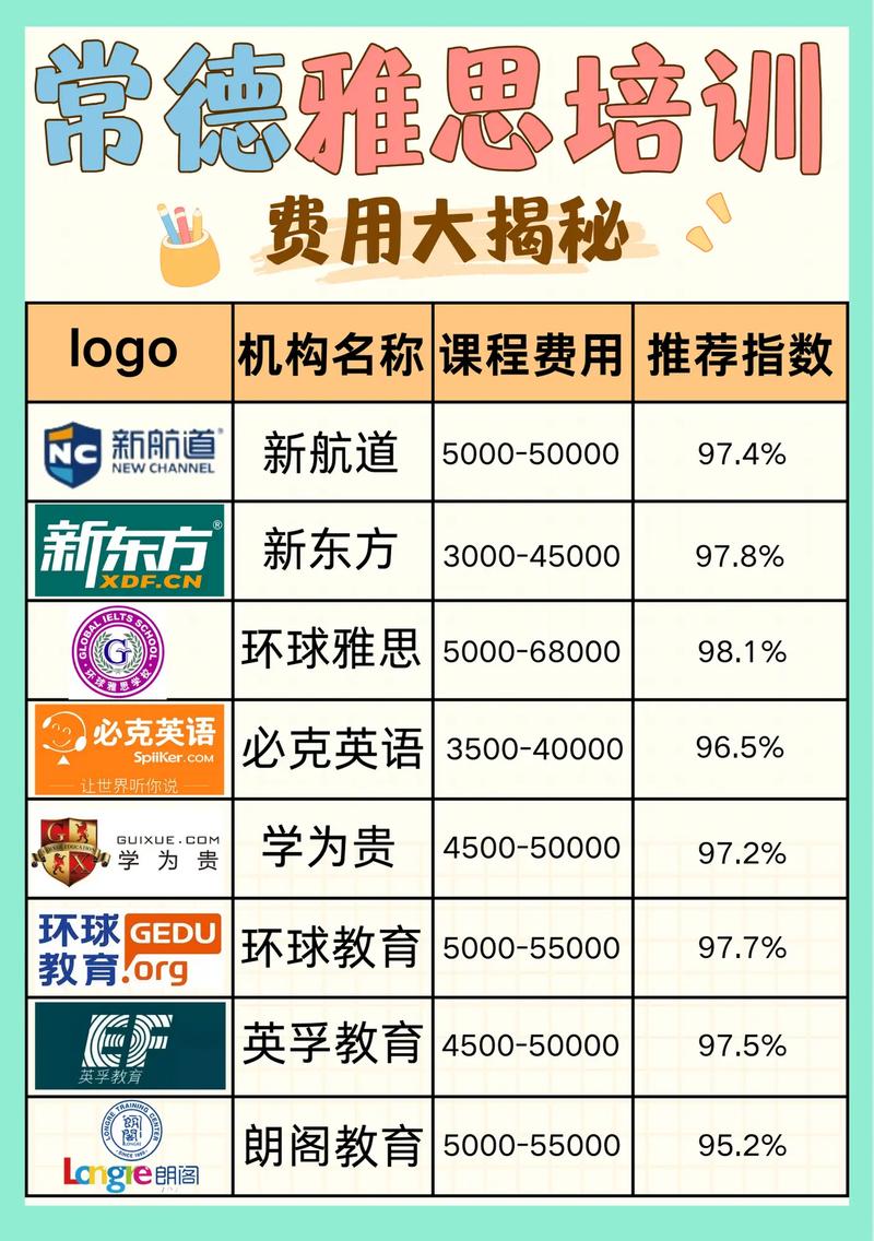 常德英语培训机构怎么选？-第2张图片-厚德教育培训