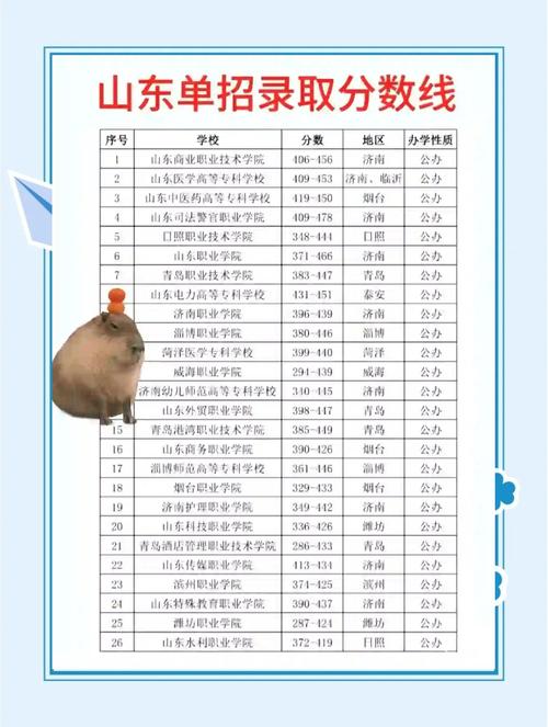 2025单招学校有哪些？-第2张图片-厚德教育培训