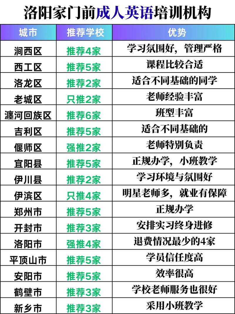 洛阳成人英语培训哪家好？-第1张图片-厚德教育培训