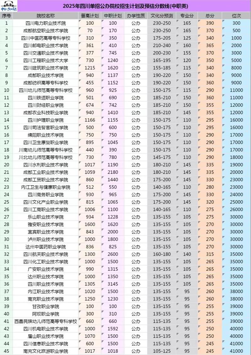 2025编导单招院校有哪些？-第3张图片-厚德教育培训