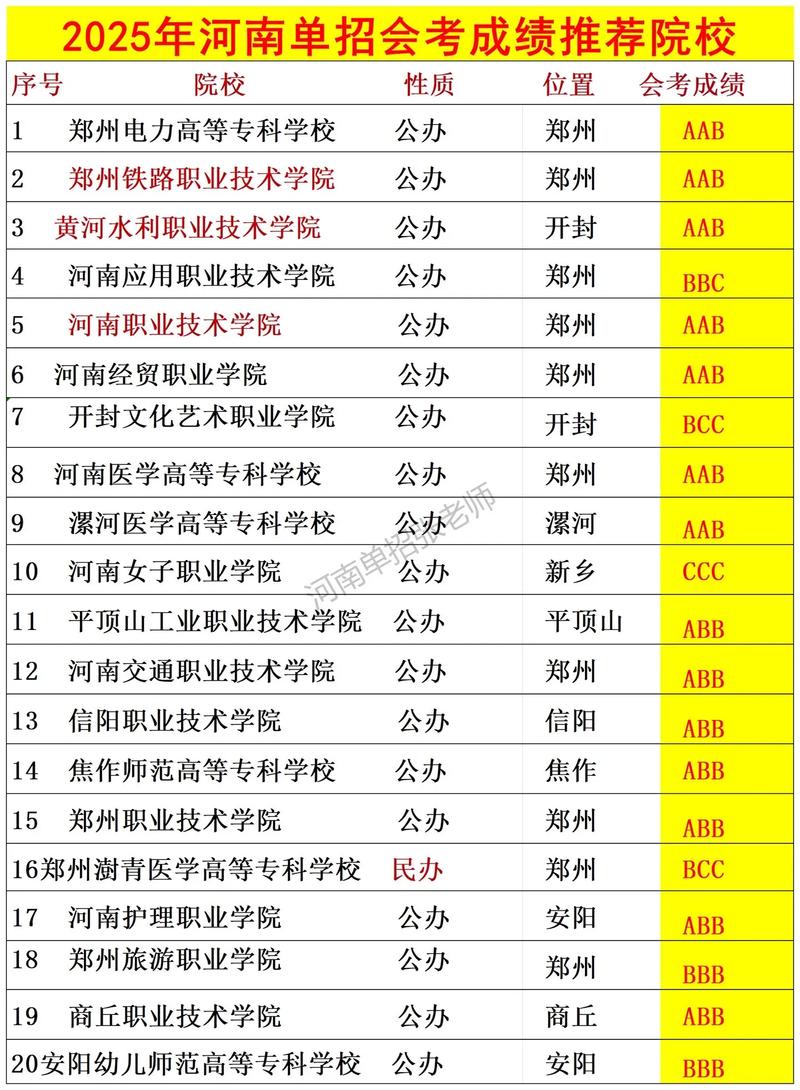 河南2025单招院校有哪些？-第1张图片-厚德教育培训