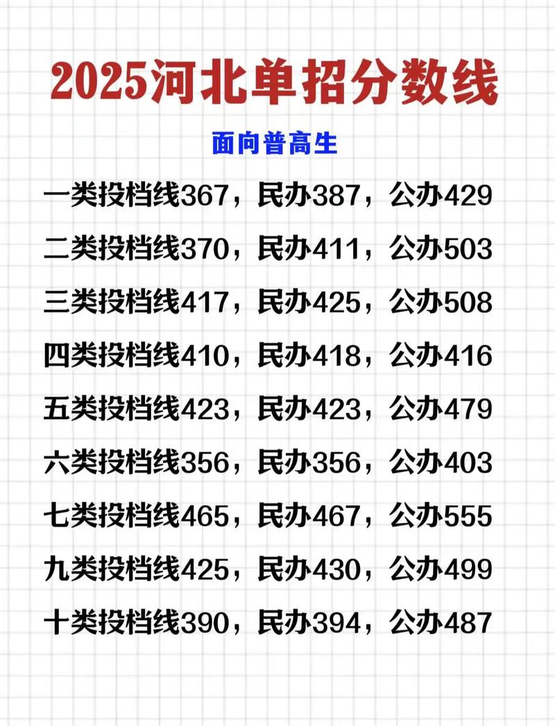 河北2025春单招有哪些变化？-第1张图片-厚德教育培训