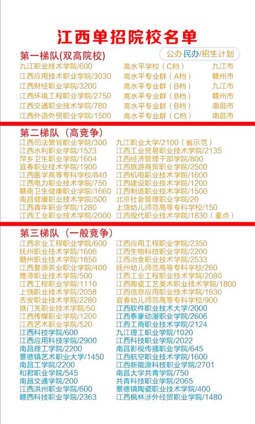 江西高职单招哪些专业最热门？-第2张图片-厚德教育培训