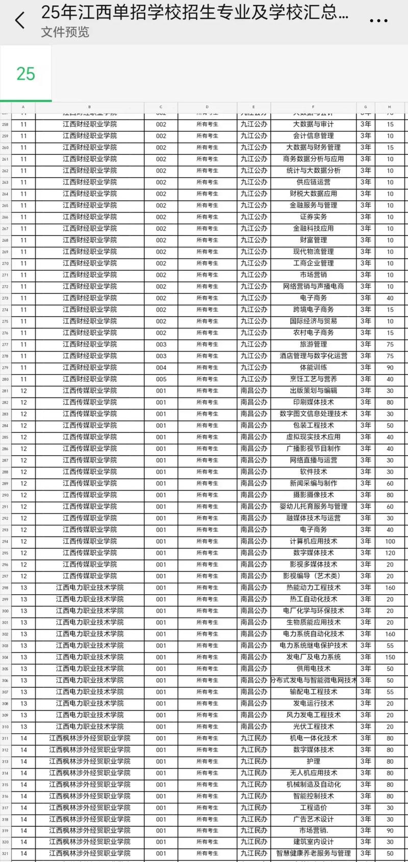 江西高职单招哪些专业最热门？-第1张图片-厚德教育培训
