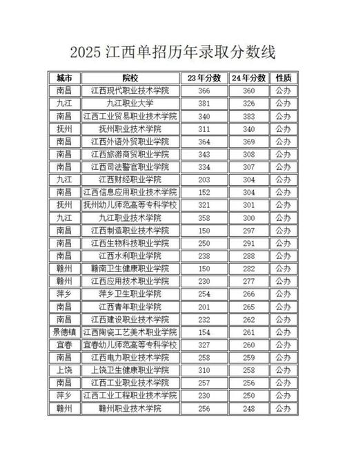 江西高职单招哪些专业最热门？-第3张图片-厚德教育培训
