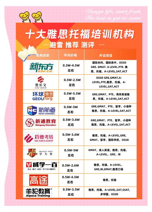 南京雅思英语培训机构怎么选？-第2张图片-厚德教育培训