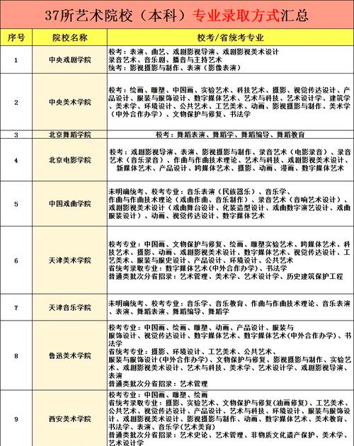2025美术单招何时报名？有哪些新变化？-第3张图片-厚德教育培训