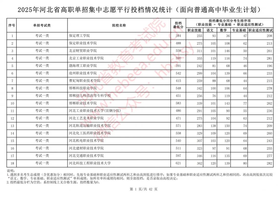 2025河北单招补报何时开始？-第1张图片-厚德教育培训