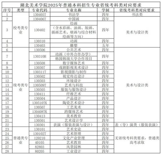 河南2025美术单招何时报名？考试科目有哪些？-第1张图片-厚德教育培训