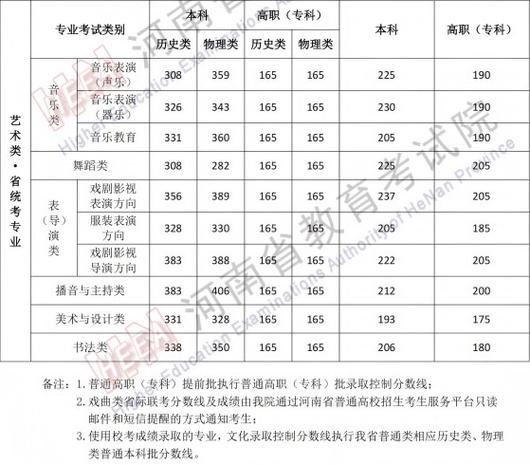 河南2025美术单招何时报名？考试科目有哪些？-第2张图片-厚德教育培训