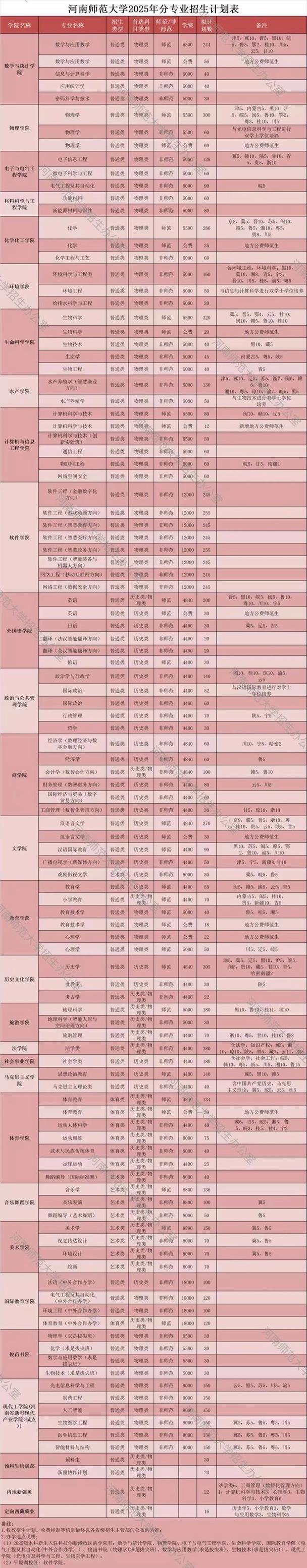 焦作师范2025单招群怎么进？-第3张图片-厚德教育培训