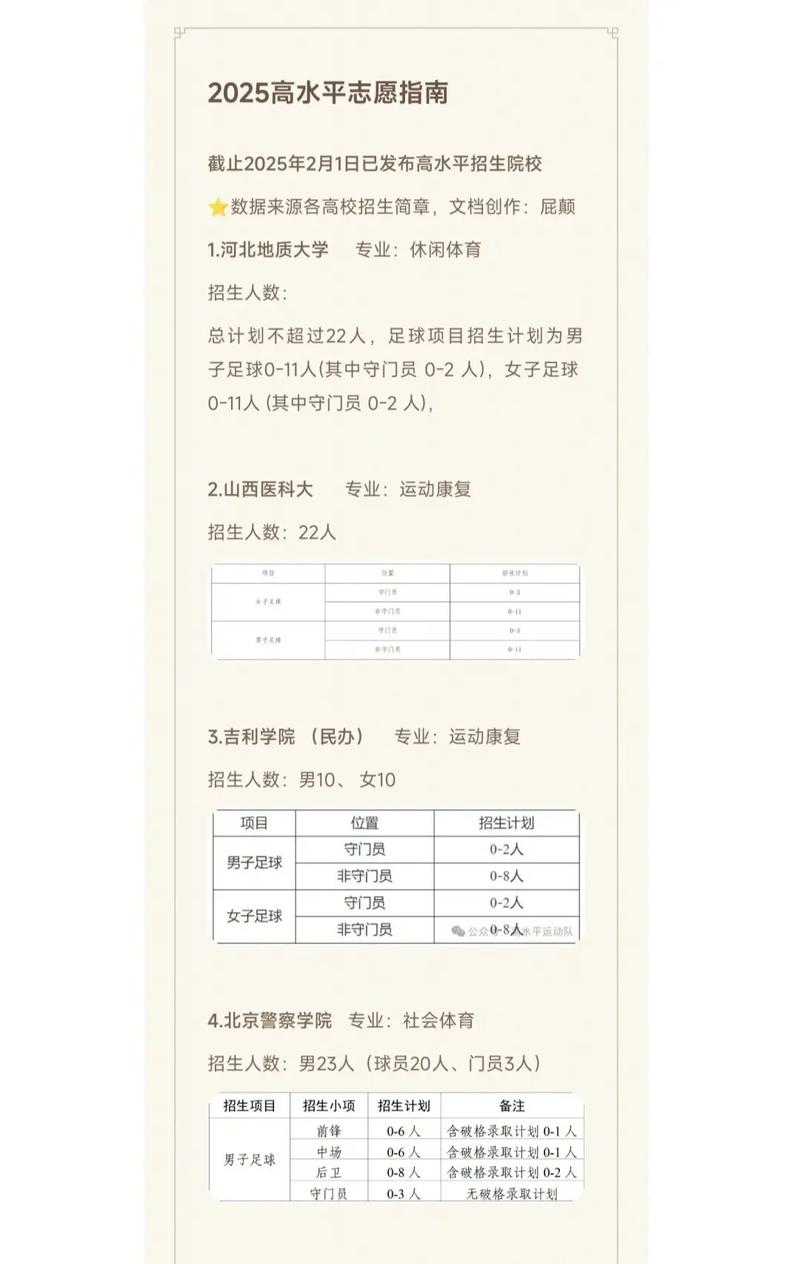 2025足球单招趋势如何？竞争会更激烈吗？-第3张图片-厚德教育培训