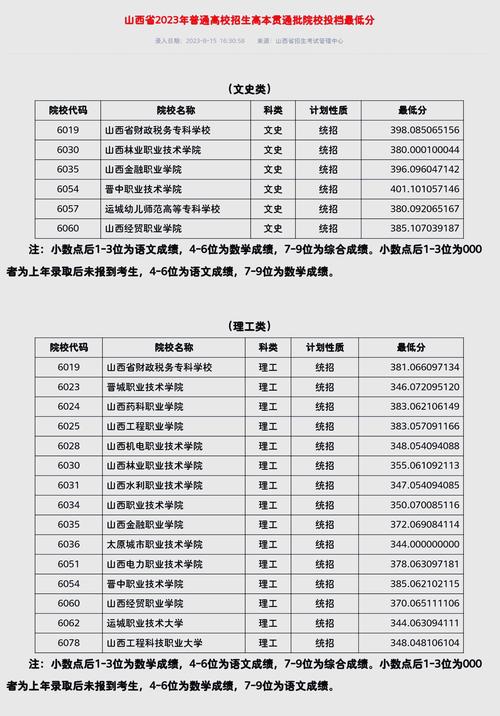 理科200多分没去单招，后来怎么样了？-第2张图片-厚德教育培训