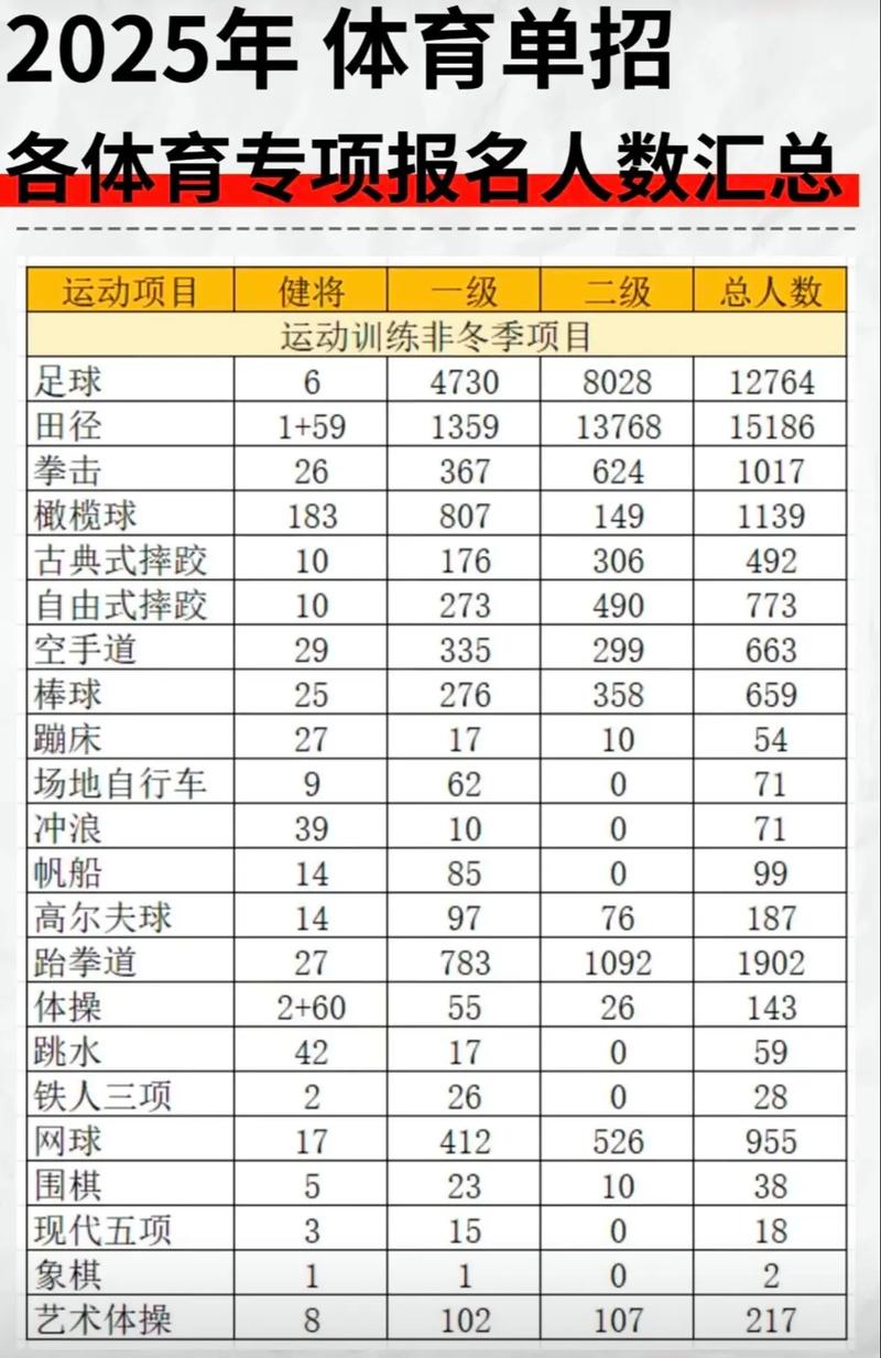 2025体育单招各冷门-第2张图片-厚德教育培训