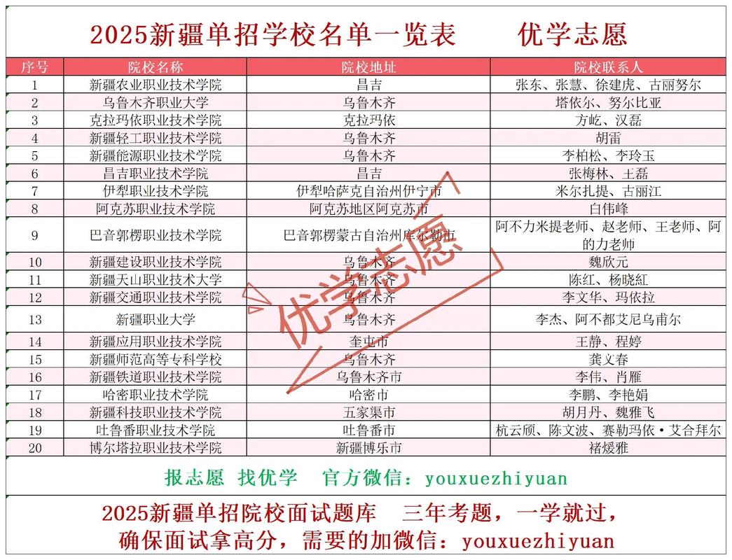 新疆2025单招政策何时发布?院校有哪些变化?-第1张图片-厚德教育培训 新疆2025单招政策何时发布?院校有哪些变化?-第1张图片-厚德教育培训