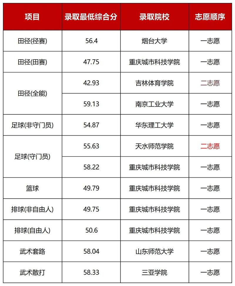 2025年单招大学项目-第1张图片-厚德教育培训