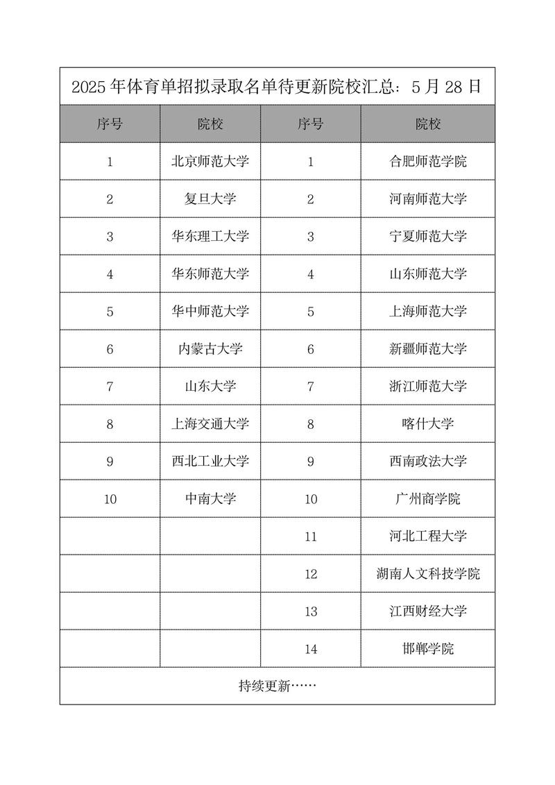 2025年单招大学项目-第3张图片-厚德教育培训