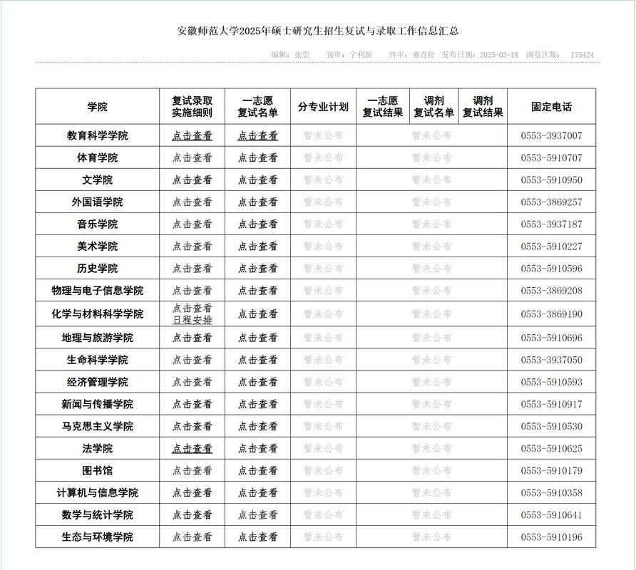 安徽师大2025年单招-第1张图片-厚德教育培训