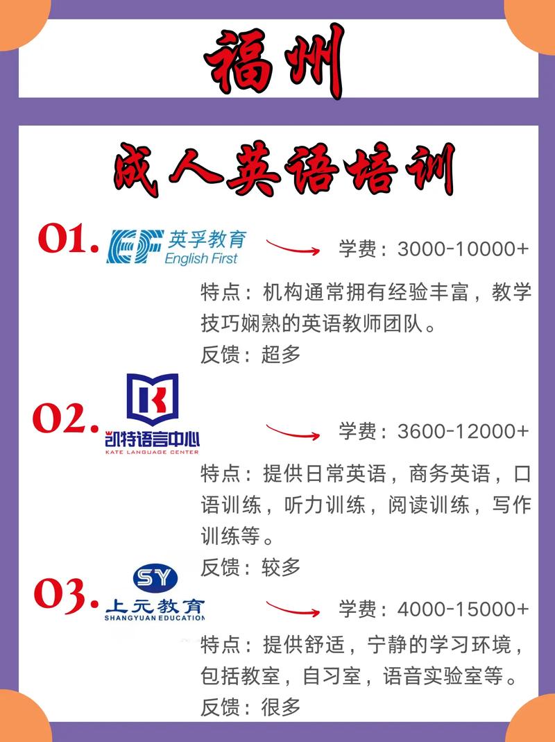 福州英语培训机构哪家好？-第2张图片-厚德教育培训