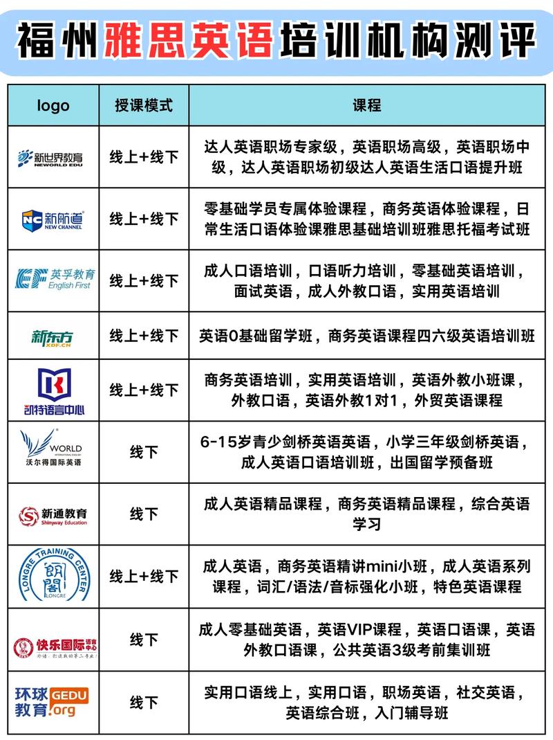 福州英语培训机构哪家好？-第3张图片-厚德教育培训