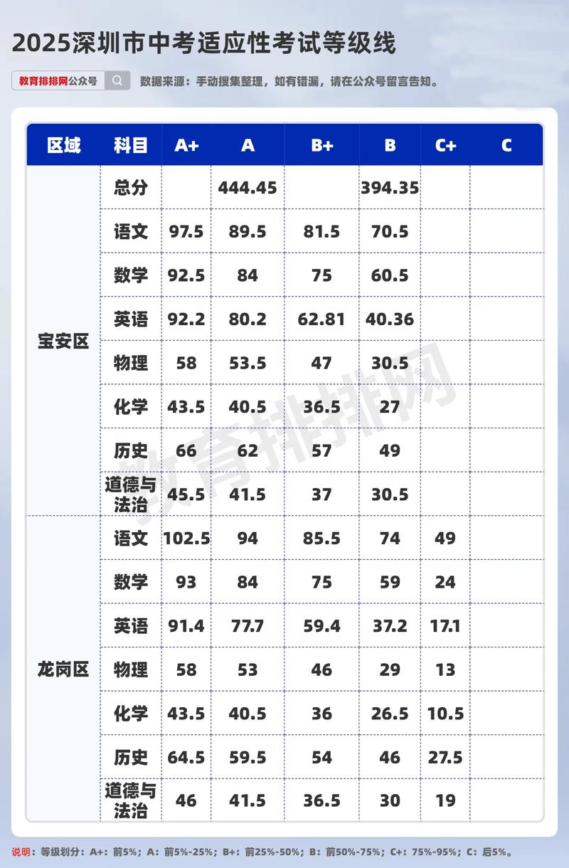 2025深圳中考单招政策有哪些变化？-第2张图片-厚德教育培训
