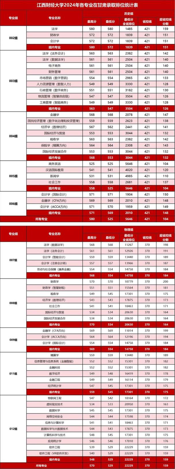 2025财大单招分数线多少？-第1张图片-厚德教育培训