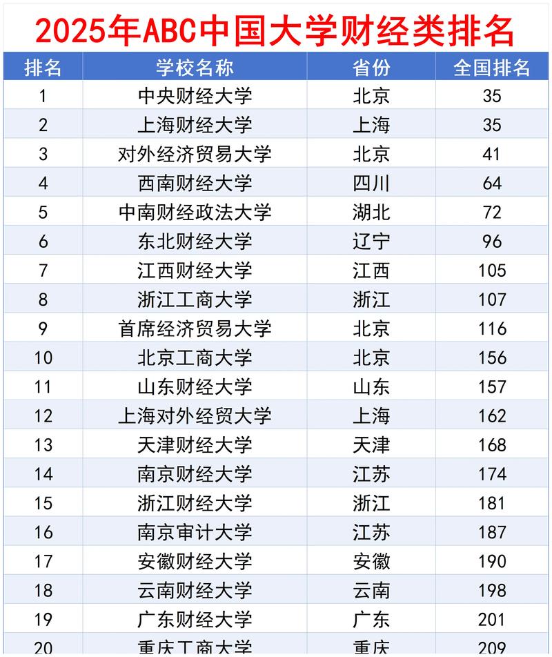 2025财大单招分数线多少？-第2张图片-厚德教育培训