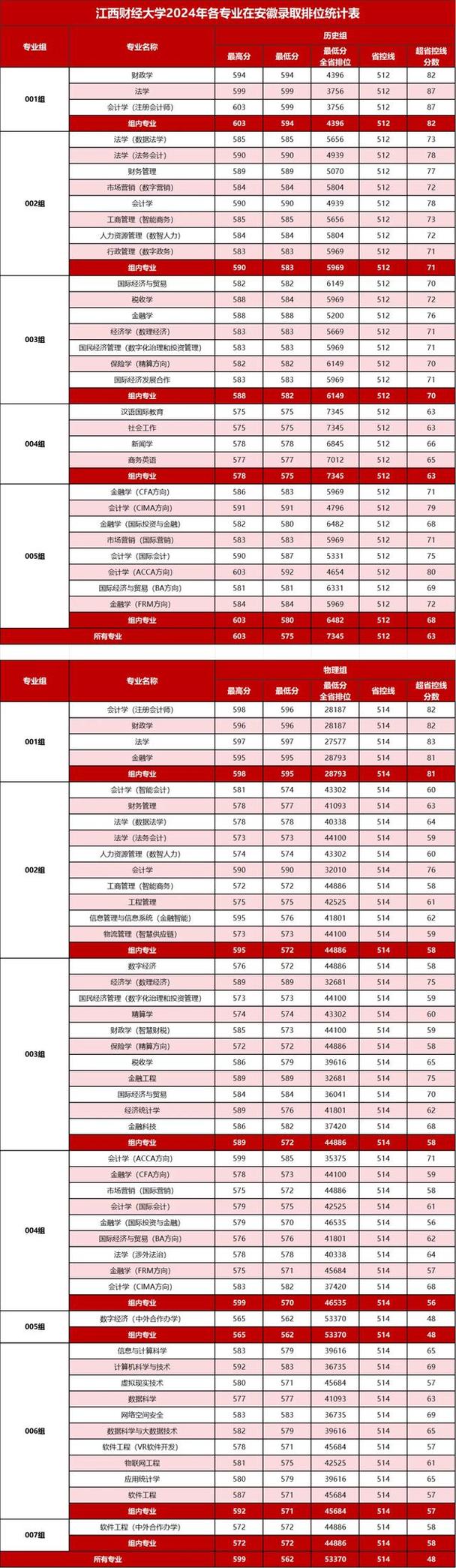 2025财大单招分数线多少？-第3张图片-厚德教育培训