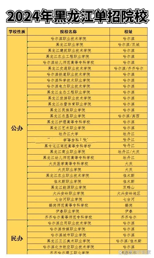 哈尔滨单招学校哪家好？-第3张图片-厚德教育培训