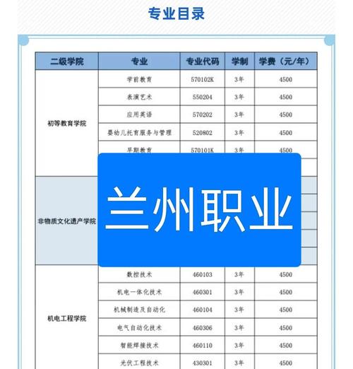 2025兰州外语单招何时报名？-第1张图片-厚德教育培训