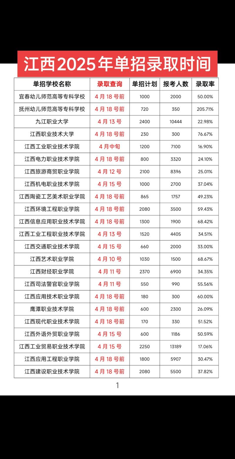 2025单招成绩怎么查？-第1张图片-厚德教育培训