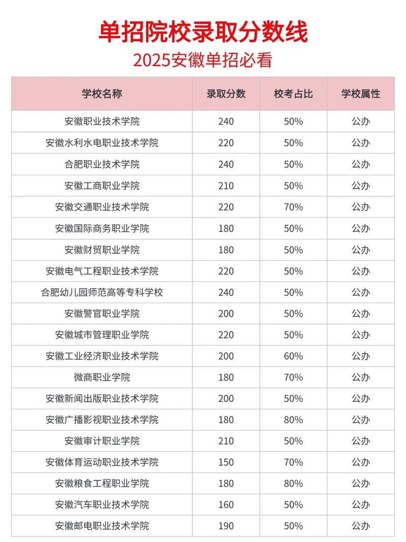 2025单招成绩怎么查？-第3张图片-厚德教育培训