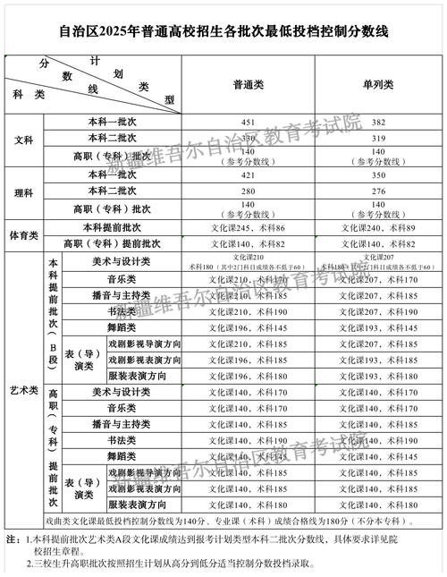 2025年新疆单招学校有哪些？-第2张图片-厚德教育培训