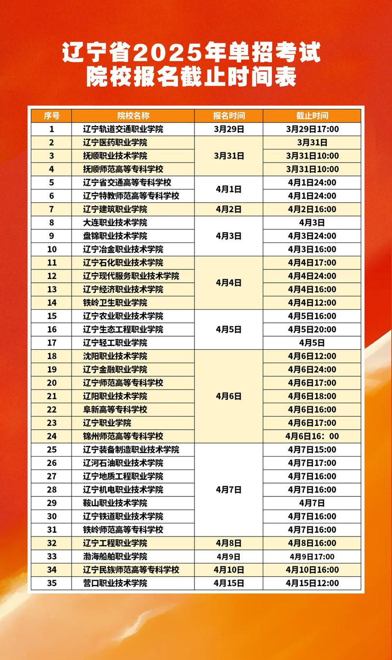 2025年单招何时开始报名?-第2张图片-厚德教育培训 2025年单招何时开始报名?-第2张图片-厚德教育培训