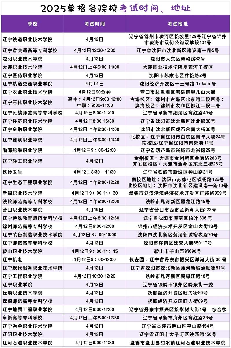 2025辽宁单招语文考什么？-第1张图片-厚德教育培训