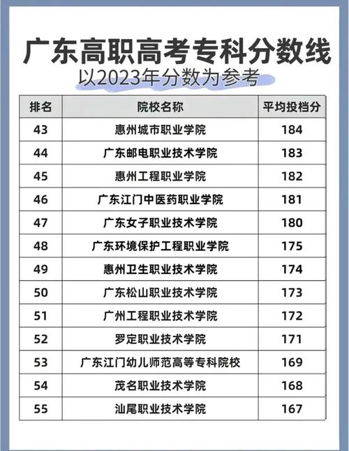 广东单招200分左右能上哪些学校？-第1张图片-厚德教育培训