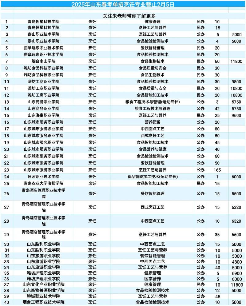 2025年单招学校烹饪-第1张图片-厚德教育培训