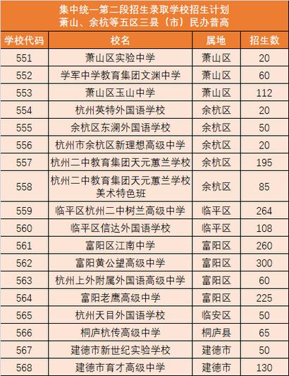 2025杭州单招学校有哪些？-第2张图片-厚德教育培训
