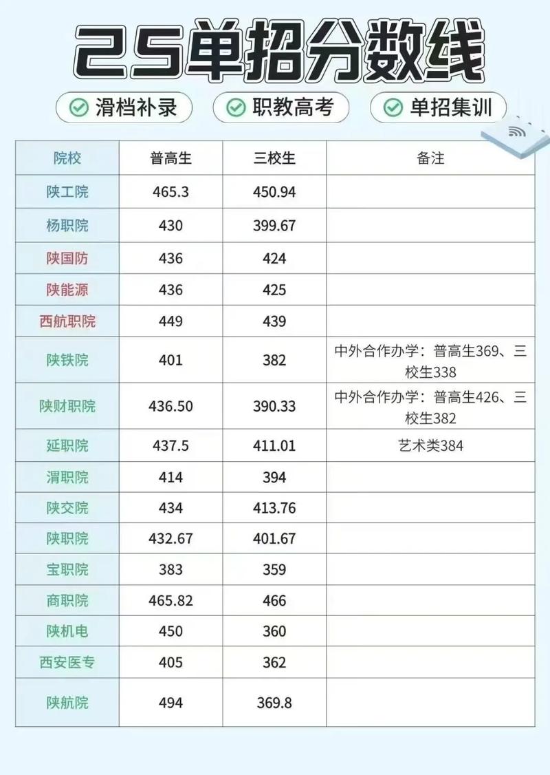 2025高考单招政策会取消吗？-第2张图片-厚德教育培训