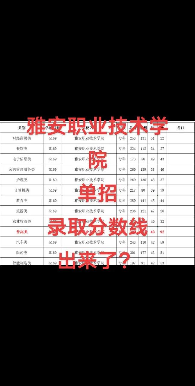 2025广安单招成绩何时公布？-第2张图片-厚德教育培训