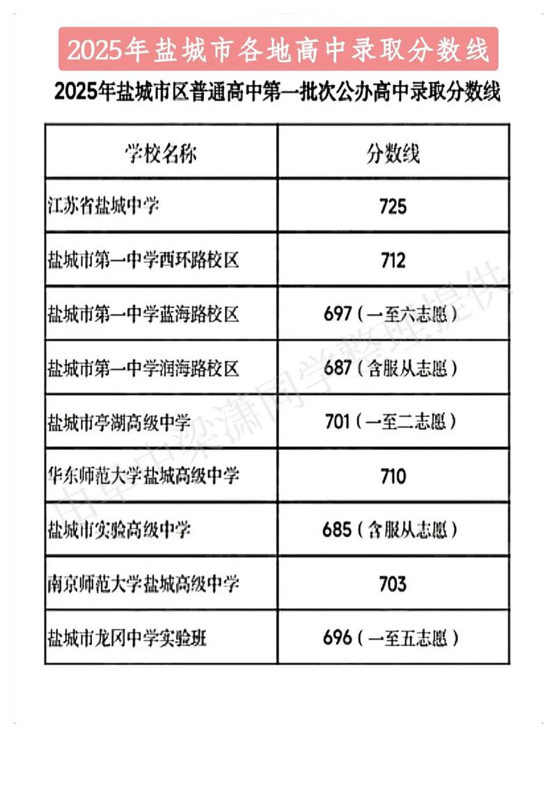 2025年盐城卫校单招-第1张图片-厚德教育培训