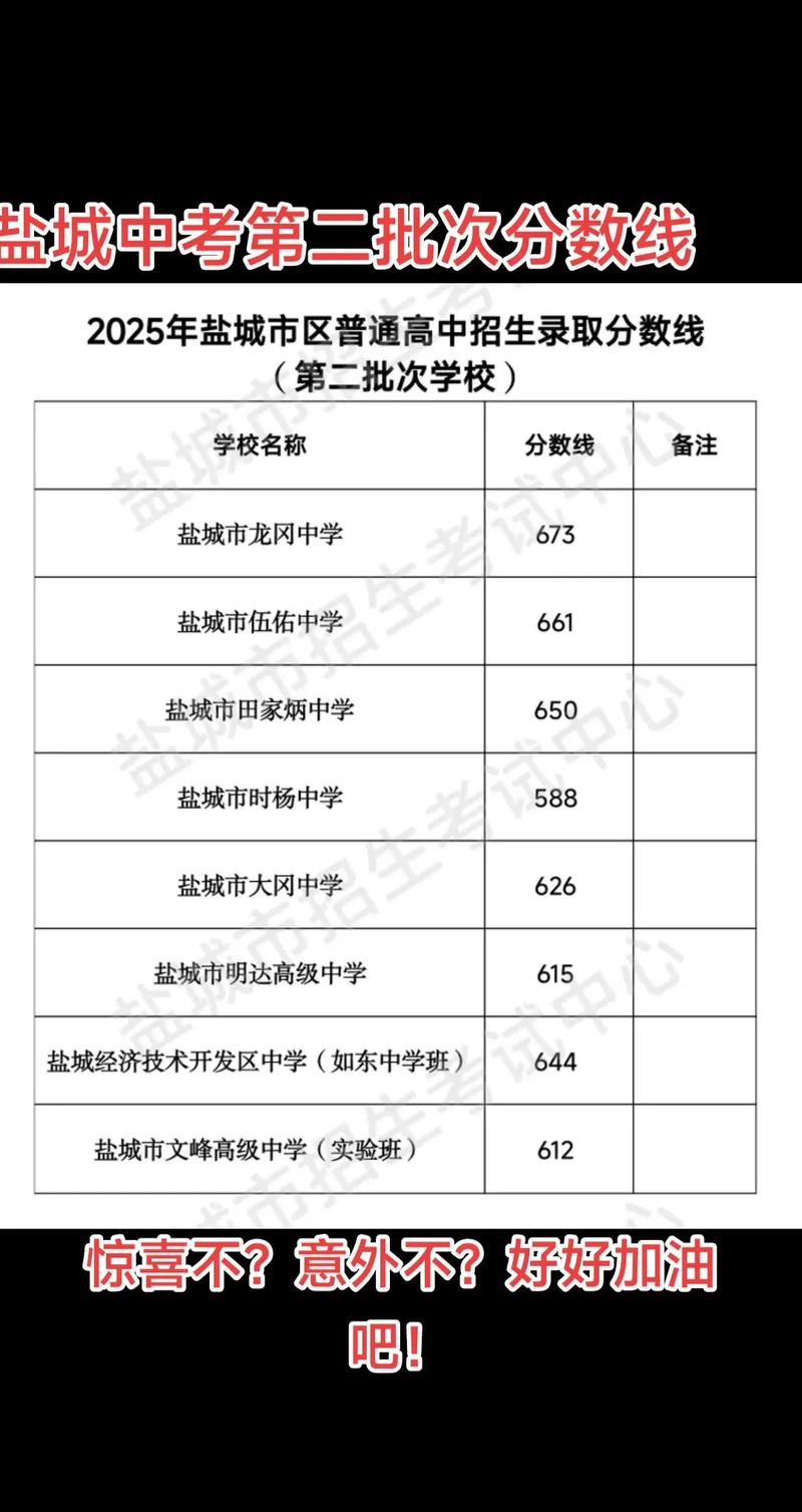 2025年盐城卫校单招-第2张图片-厚德教育培训