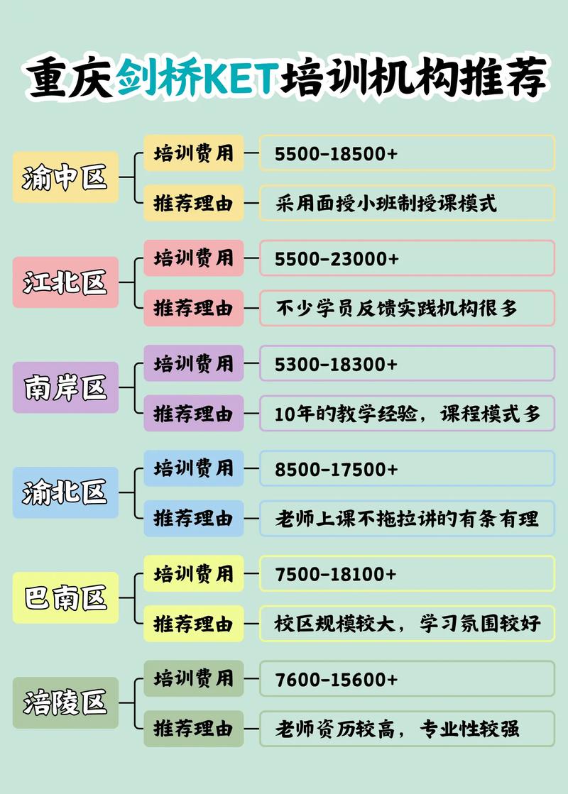 剑桥英语培训机构怎么样？-第1张图片-厚德教育培训