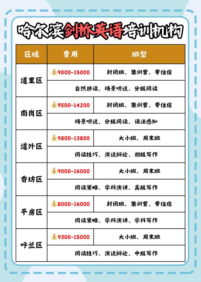 剑桥英语培训机构怎么样？-第2张图片-厚德教育培训