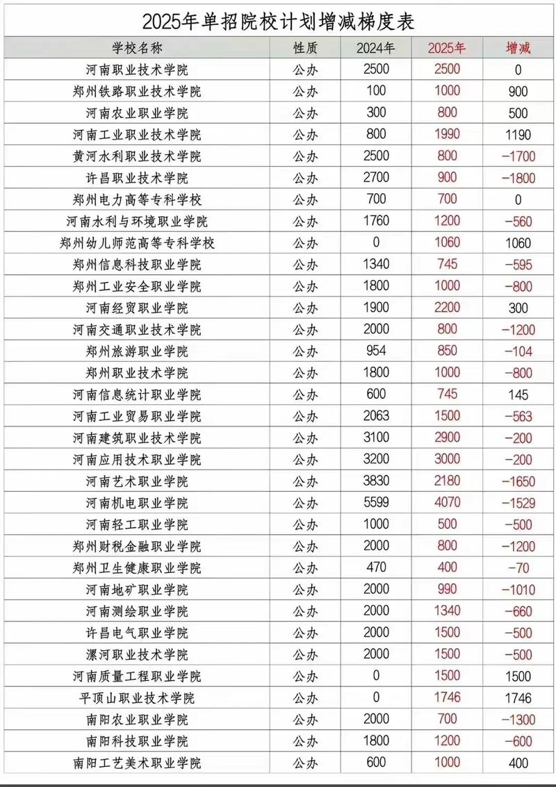 河南单招网2025录取何时开始？-第1张图片-厚德教育培训