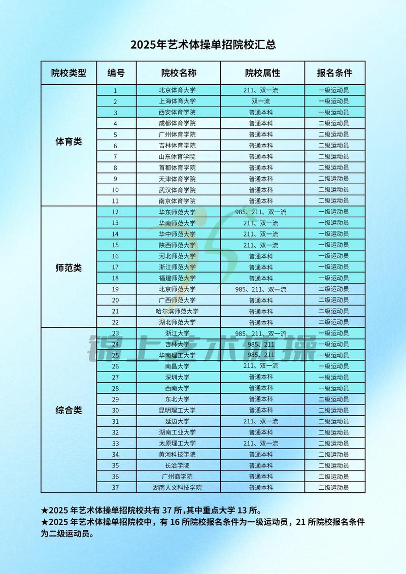 2025单招学校有哪些？-第2张图片-厚德教育培训