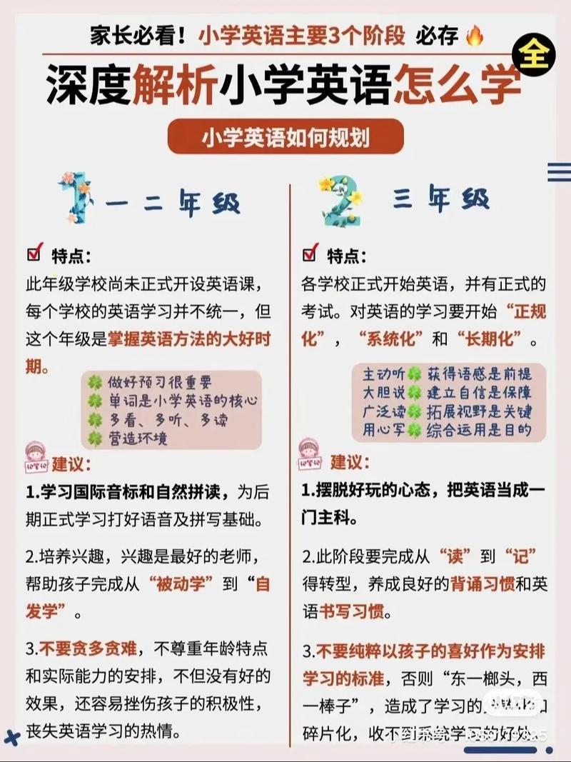 小学英语成绩差如何培训-第3张图片-厚德教育培训